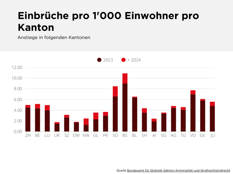 Einbruch-Häufigkeit-pro-Kanton-2024